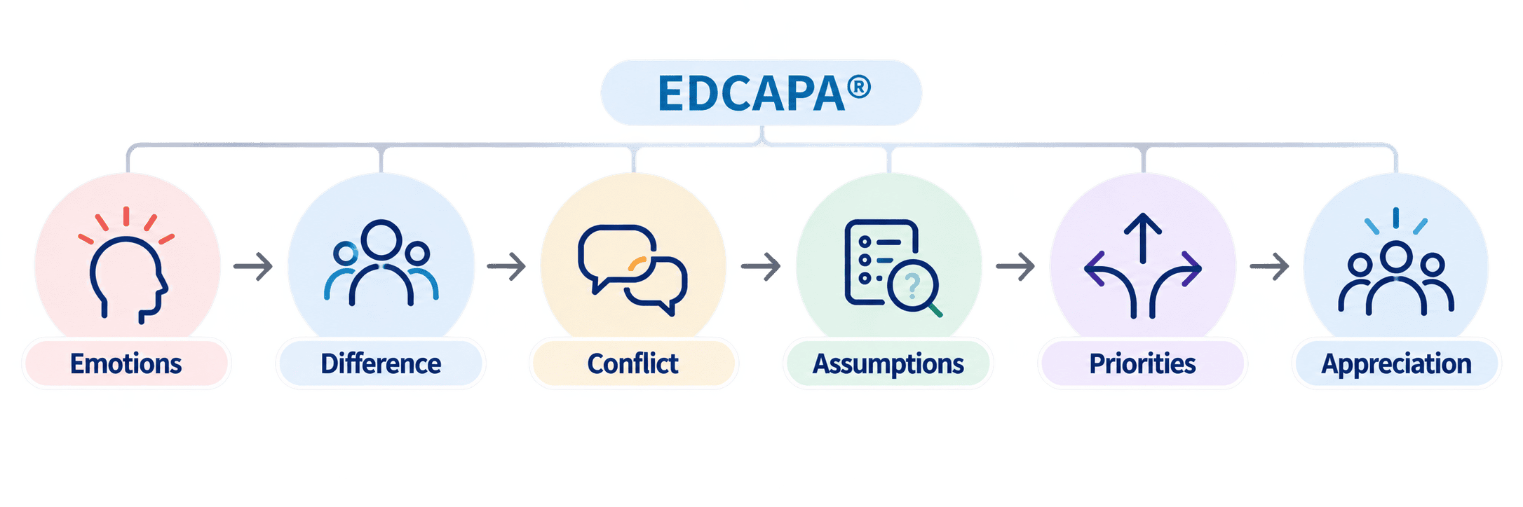 EDCAPA-Desktop-ChatGPT-v2.0